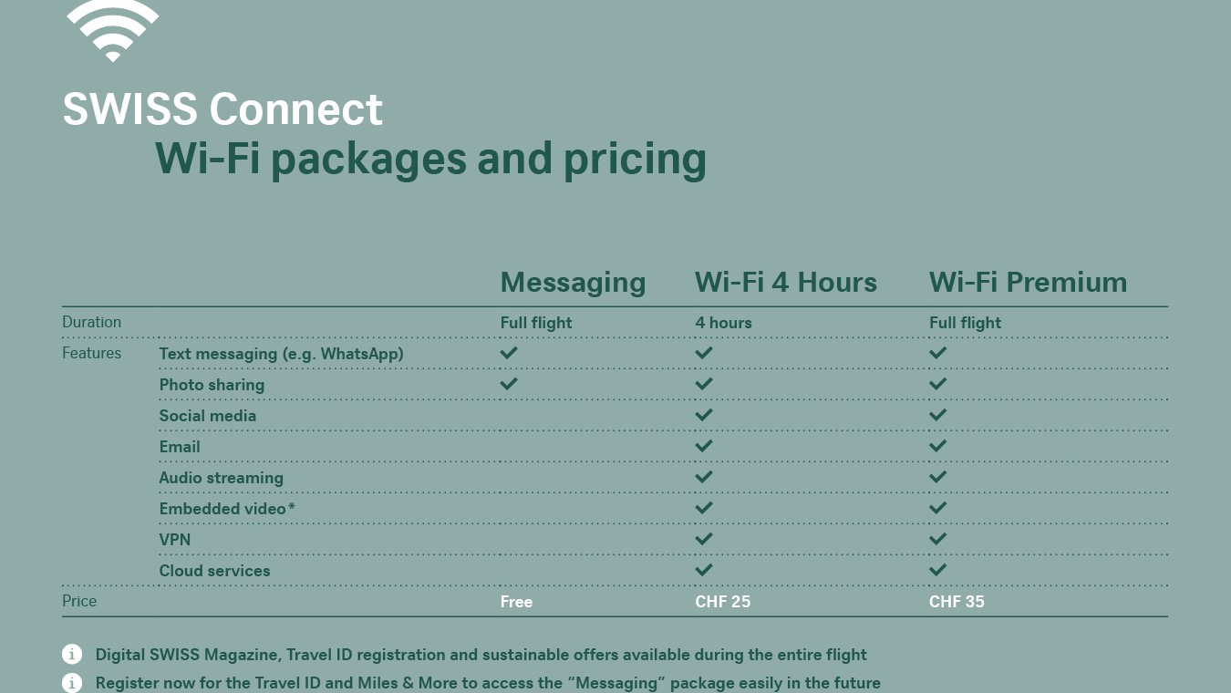 List over what SWISS Connect offer