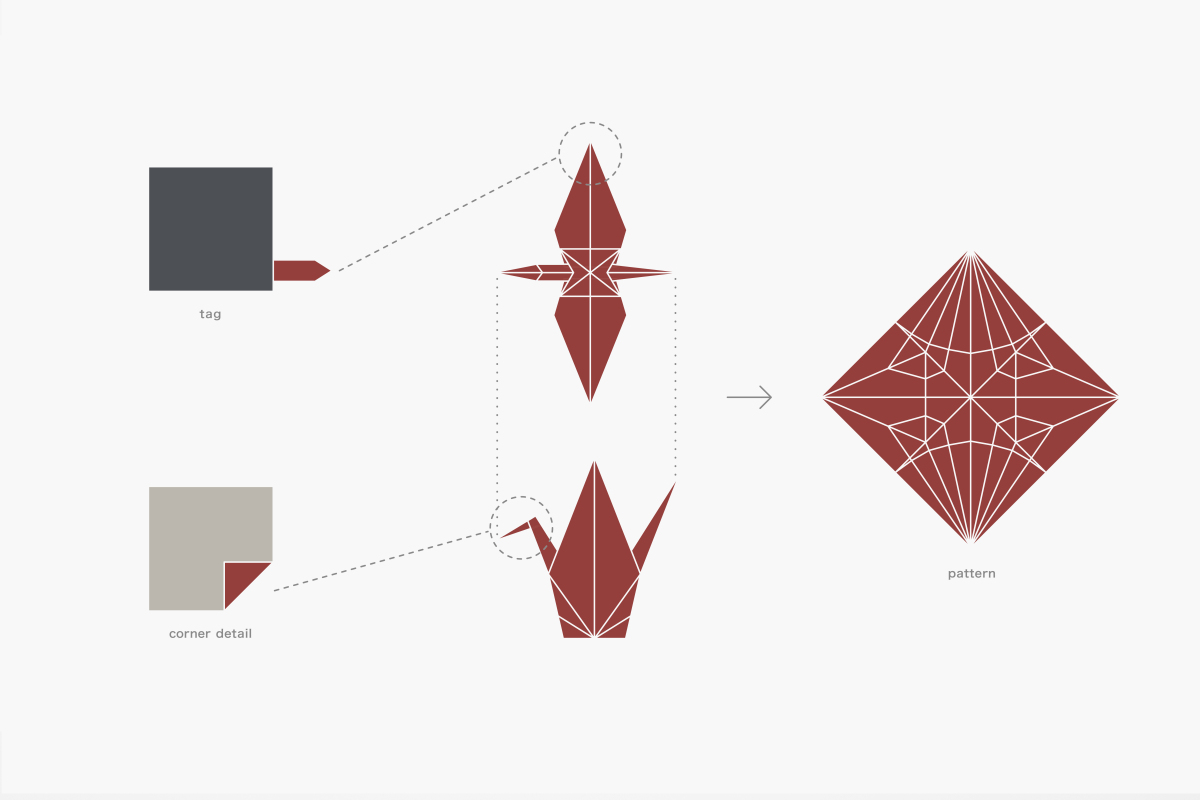 Airlines Articles - JAL unveils its new inflight amenities